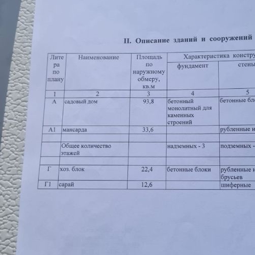 Коттедж/дом Куйвози-2 СНТ