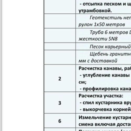 Земельный участок Мяглово-Карьер садоводческий массив, Север СНТ, 30-я линия