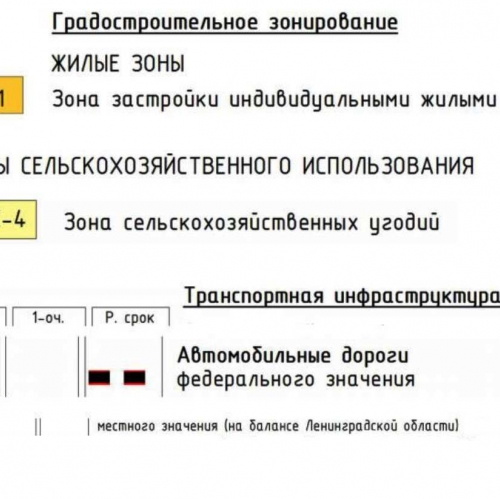 Земельный участок Веснино пос.